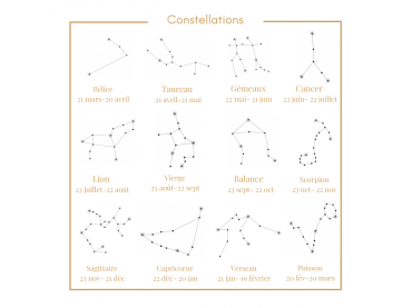 Constellations