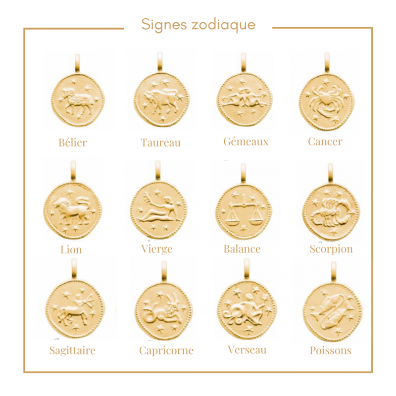 Signes du zodiaque